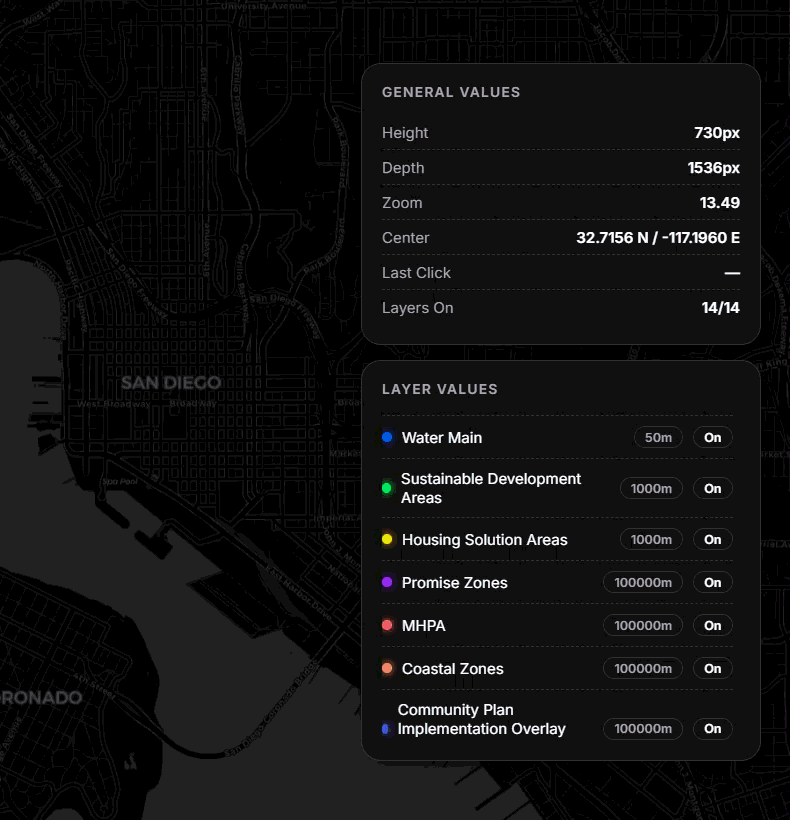 Heatmap visualization for user preferences
